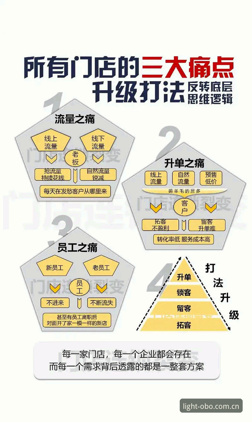 独创轻量数字体验版体育资讯 欧博体育平台独创轻量数字体验版体育资讯全面解析:从用户痛点看产品设计逻辑